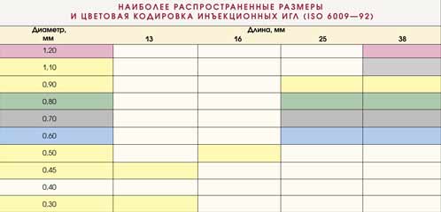 Танкодром (Общая Болталка танковых разделов)