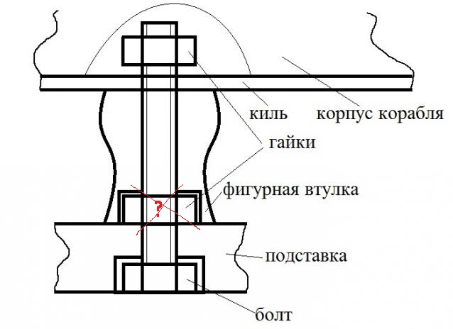 Корабль 12 Апостолов - фотоотчет 3Dmodels