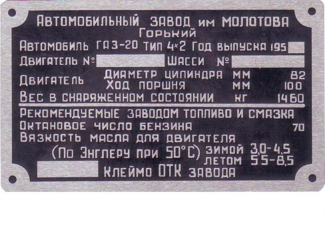 ГАЗ М20 Победа - График Выхода и обсуждение