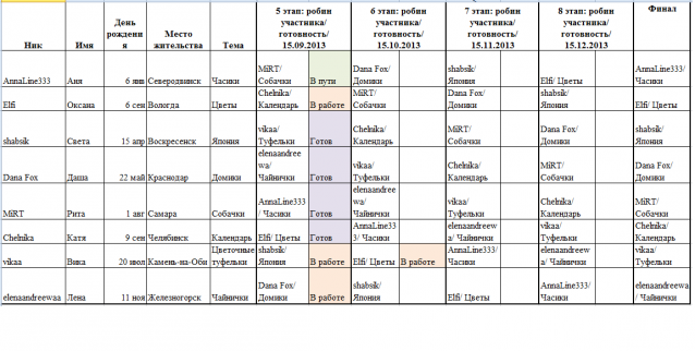 Round Robin- координатор  shabsik