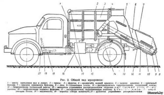 Автомобиль на Службе №54 - ГАЗ-51А (93М) Вывоз мусора