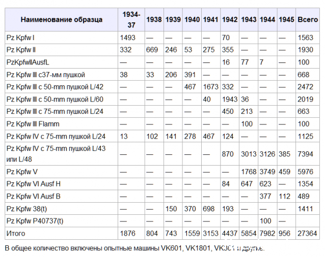Танкодром (Общая Болталка танковых разделов)