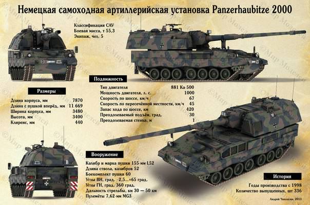 Танки Мира - График Выхода и обсуждение