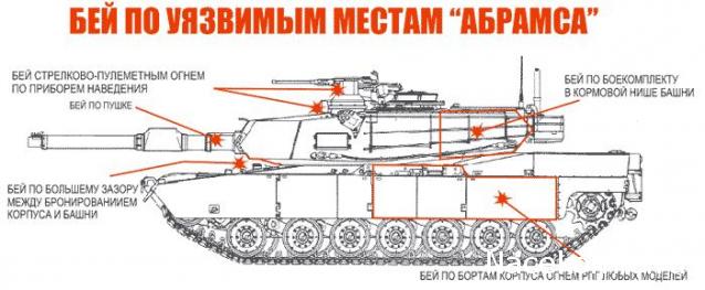 Танки Мира №3 ABRAMS M1