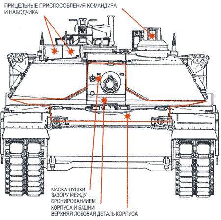 Танки Мира №3 ABRAMS M1