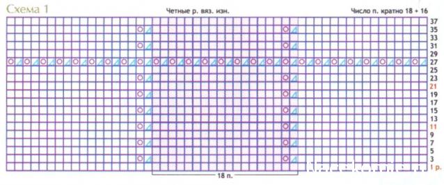 Есть чего-нибудь интересненького? Вяжем на спицах.