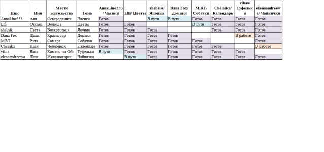 Round Robin- координатор  shabsik