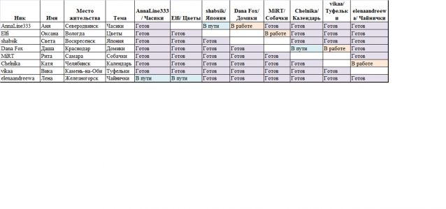 Round Robin- координатор  shabsik