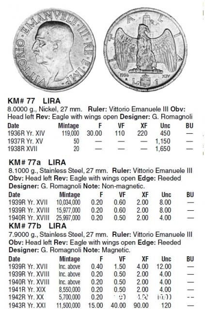 Монеты и Банкноты 2012 - График выхода и обсуждение