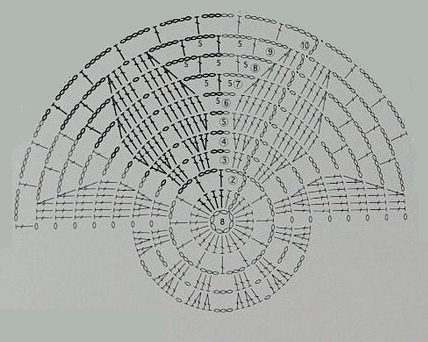 Игра "Рукодельная авантюра"