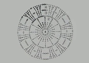 Игра "Рукодельная авантюра"