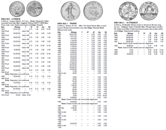Монеты и банкноты №88 6 пенсов (Великобритания), 1 франк/ 10 франков (Франция)