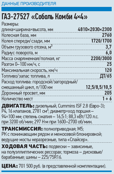 Автомобиль на Службе №59 - ГАЗ-27527 Соболь Техпомощь