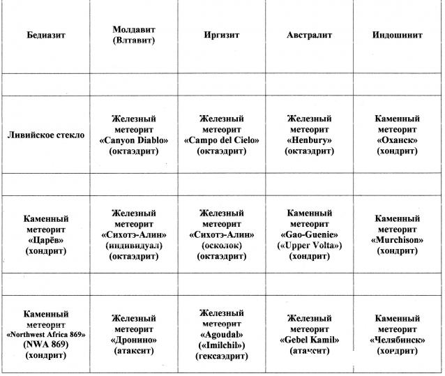 Минералы Сокровища Земли (2013) - График Выхода и обсуждение