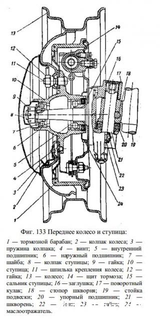 ГАЗ М20 Победа - График Выхода и обсуждение