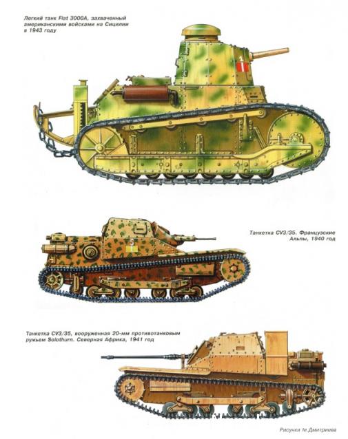 Танки Мира №22 M13/40