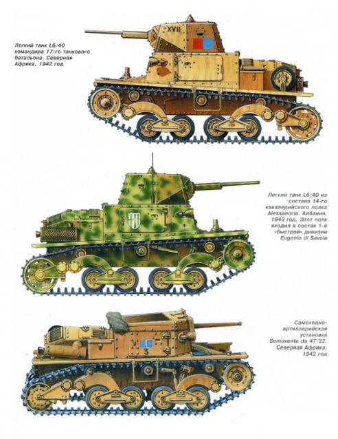 Танки Мира №22 M13/40