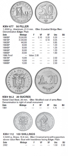 Монеты и купюры мира №46 50 филлеров (Венгрия), 20 сукре (Эквадор), 100 шиллингов (Сомали)
