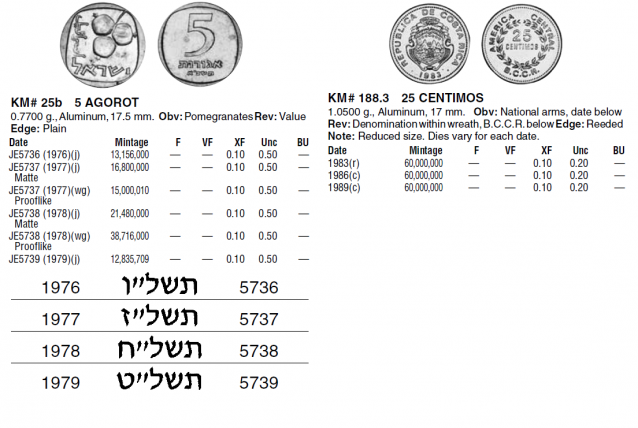 Монеты и банкноты №94 25 сентимо (Коста-Рика), 5 агорот (Израиль)