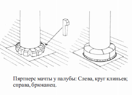 Собери Черную Жемчужину - График Выхода и обсуждение