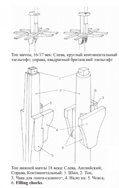 Собери Чёрную Жемчужину. Рангоут и такелаж.