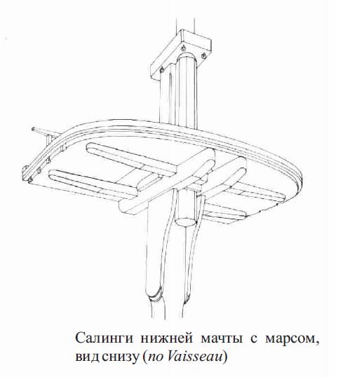Собери Чёрную Жемчужину. Рангоут и такелаж.