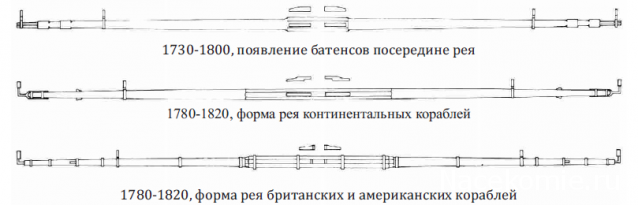 Собери Чёрную Жемчужину. Рангоут и такелаж.