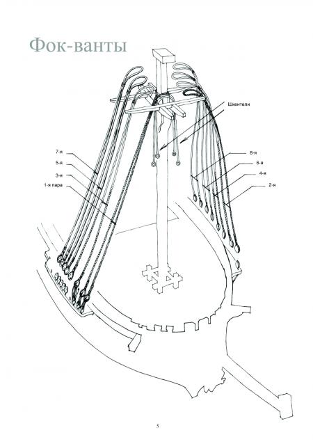 Парусник Баунти - Рангоут и такелаж