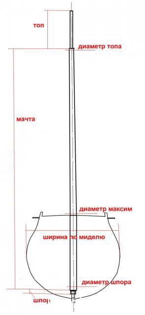 Собери Чёрную Жемчужину. Рангоут и такелаж.