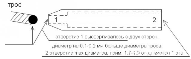 Соберите Танк Тигр - Сборка Корпуса