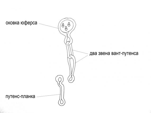 Двенадцать Апостолов - Рангоут, такелаж, паруса