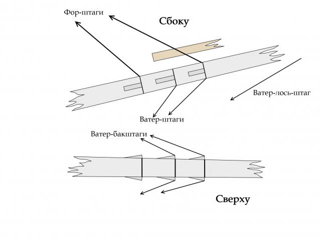 Корабль 12 Апостолов - фотоотчет konstantinfom