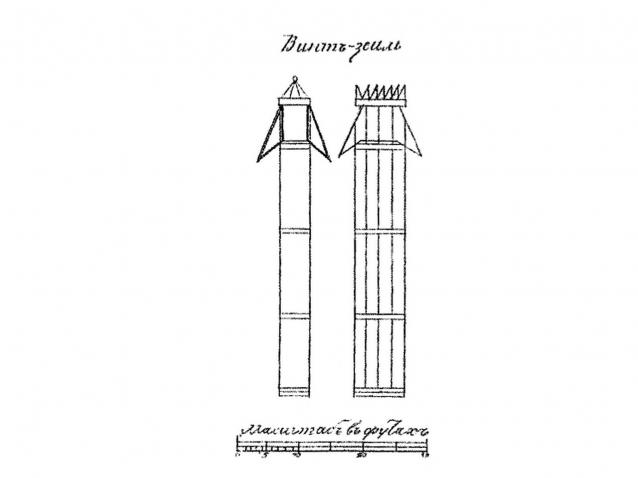 Новости от иностранных коллег