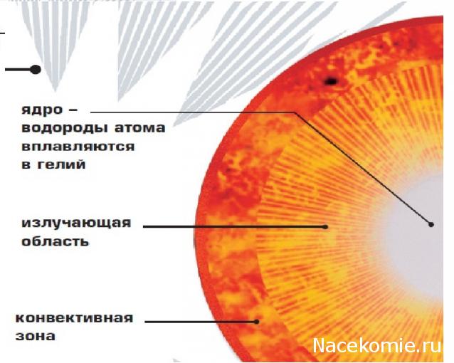 Космоляпы