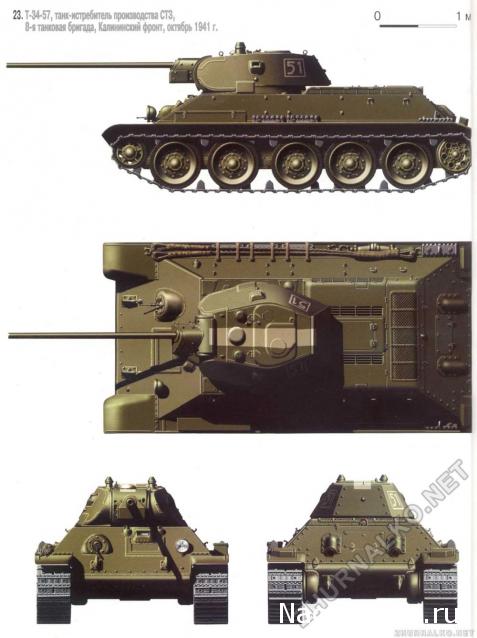 Танкодром (Общая Болталка танковых разделов)