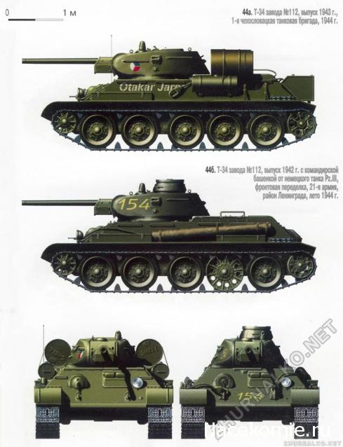 Танкодром (Общая Болталка танковых разделов)