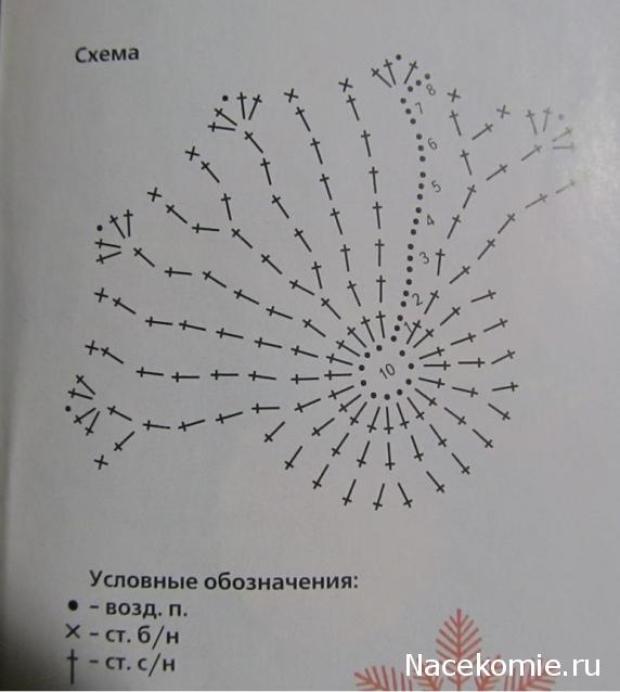 Наши руки не для скуки - Творения участниц