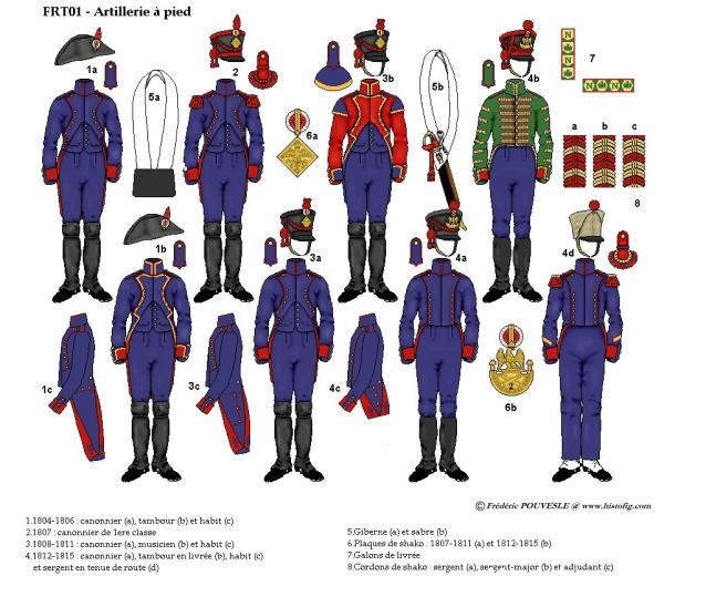 Наполеоновские войны - Планшеты