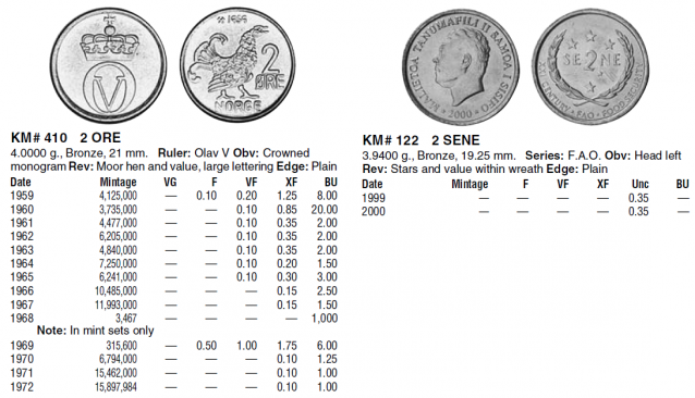 Монеты и банкноты №96 2 сене (Самоа), 2 эре (Норвегия)