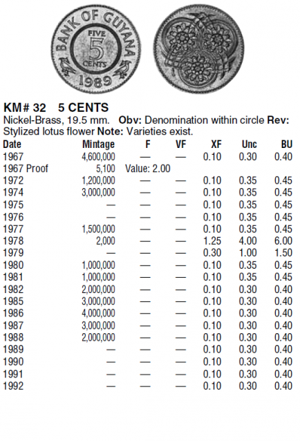 Монеты и банкноты №103 1 сен (Индонезия), 5 центов (Гайана)