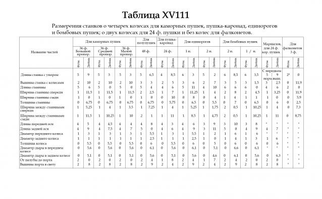 Корабль 12 Апостолов - фотоотчет konstantinfom