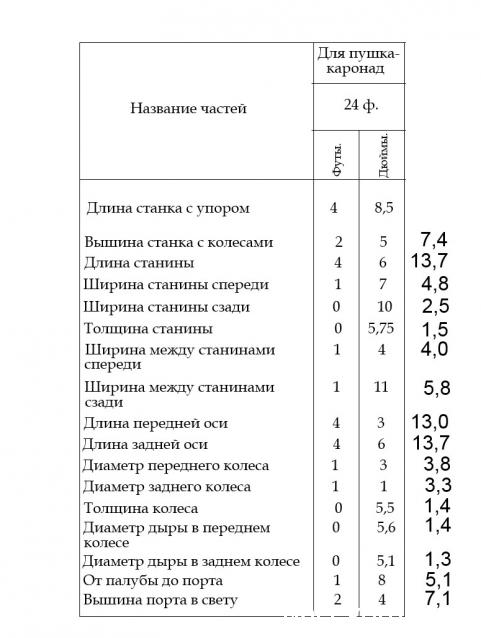 Корабль 12 Апостолов - фотоотчет konstantinfom