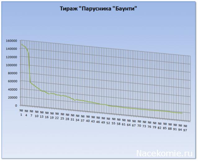 Тестовая серия