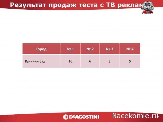 Автолегенды СССР - График выхода и обсуждение