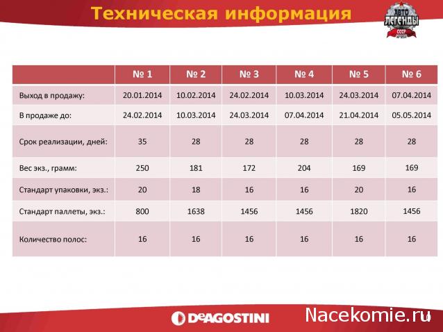 Автолегенды СССР - График выхода и обсуждение