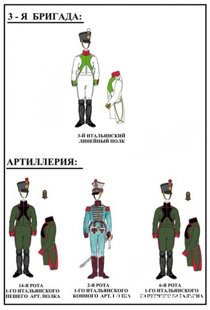 Наполеоновские Войны - Угадай армию