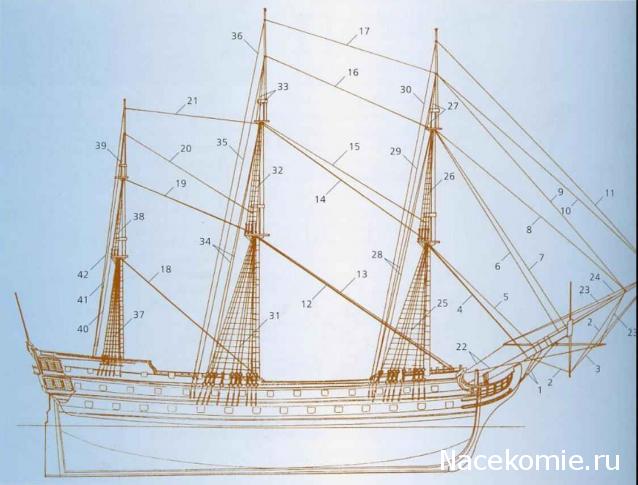 Словарь морских терминов