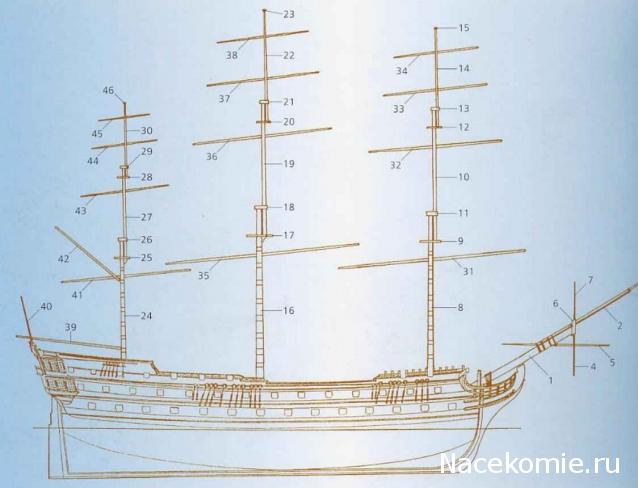 Словарь морских терминов