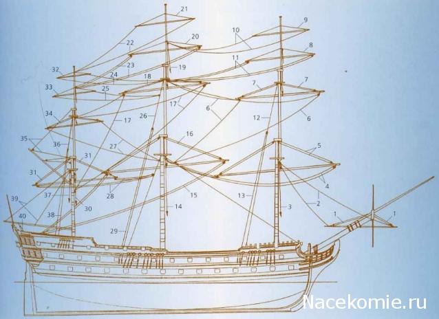 Словарь морских терминов