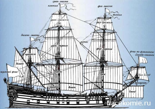 Словарь морских терминов